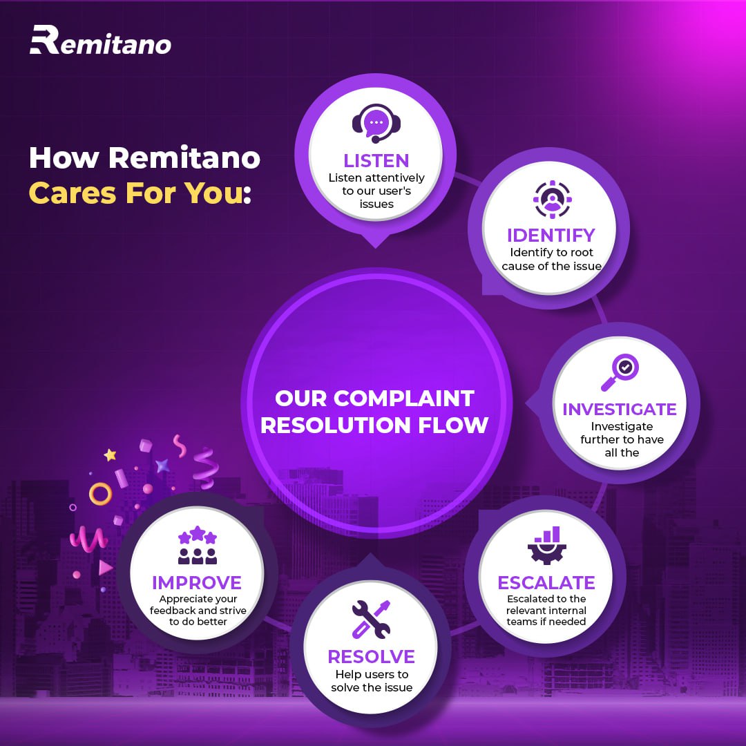 Security and safety when trading on Remitano